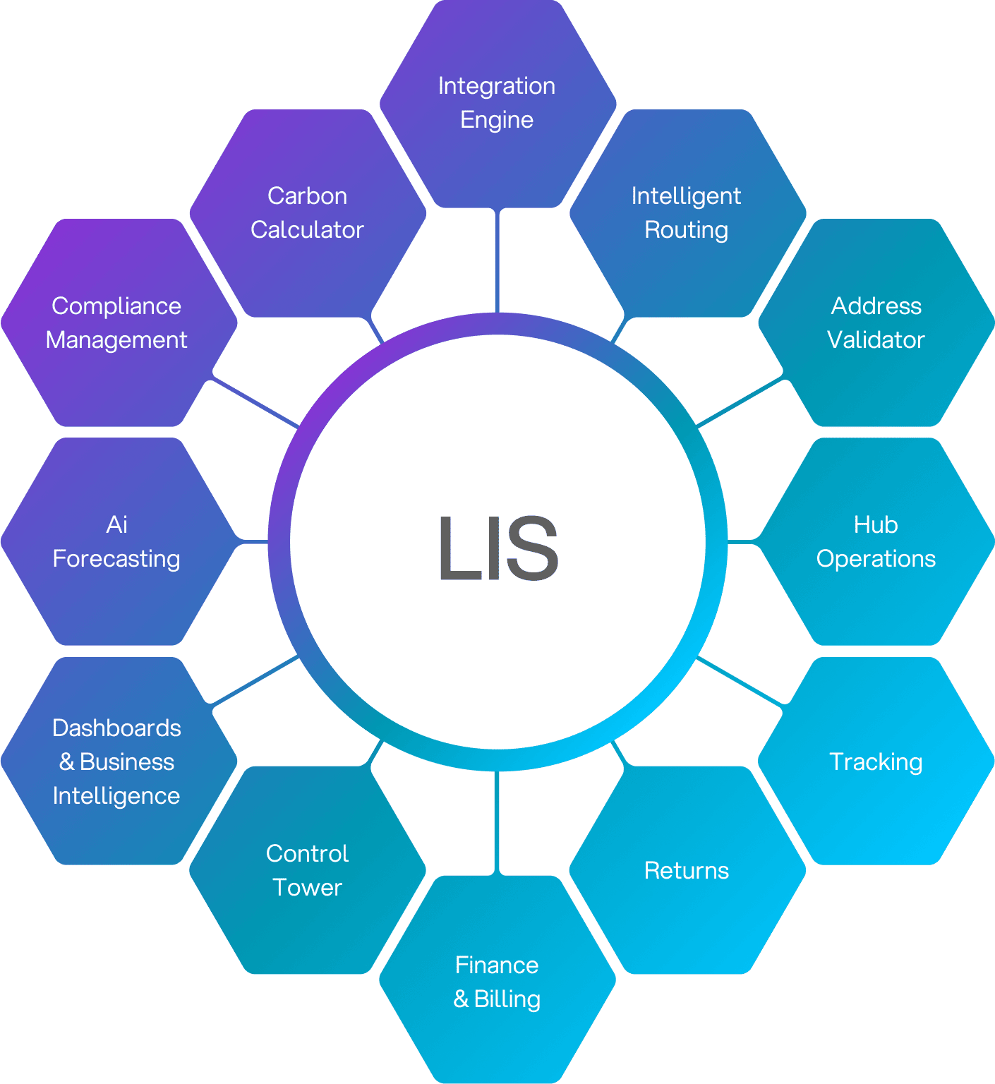 GN TEQ LIS Modules